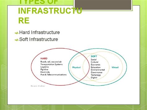Different Types of Infrastructure 的图像结果