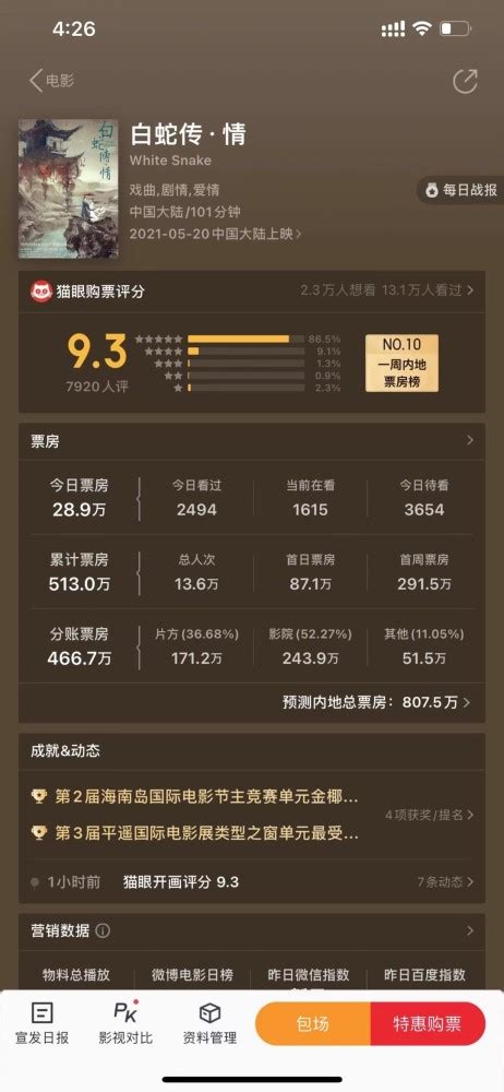 今年中国电影市场总票房突破250亿！观影人次达6亿_腾讯新闻
