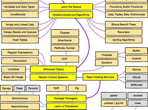 Image result for Data Extractor Tool