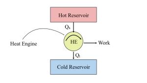 Image result for In First Case Carnot Engine Operates