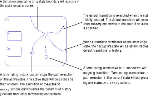 Image result for Stateflow Target Link Difference MATLAB