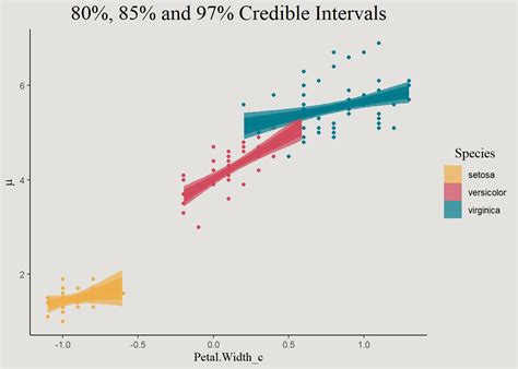 Bayesian Modeling 的图像结果
