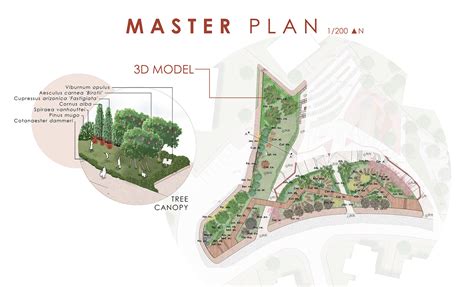 Image result for Planting Design Programs