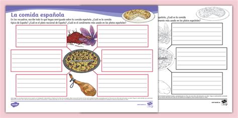 Mapa mental: La comida española (teacher made) - Twinkl