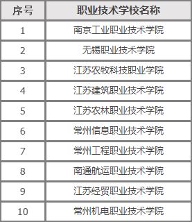 江苏最好的公办大专排名，江苏省排名第一的大专