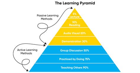 Learning Pyramid Explained 的图像结果