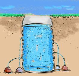 Water-clear solution- The Week