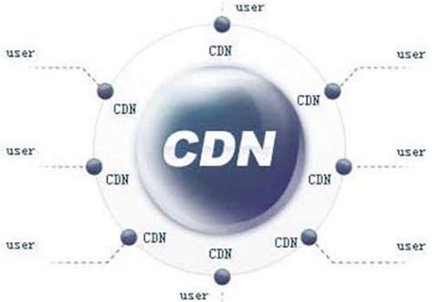 什么是CDN加速技术？网站用CDN有什么好处「建议收藏」-腾讯云开发者社区-腾讯云
