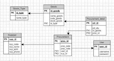 Creating a MySQL Database 的图像结果