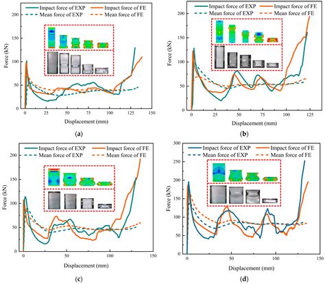 Axial Crushing Theory and Optimization of Lattice-Filled Multicellular ...