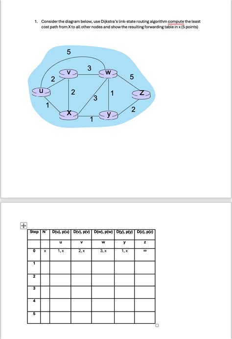Image result for Routing Table Dijkstra Algorithm