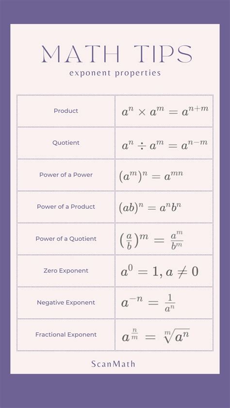 Image result for Exponent Definition Math
