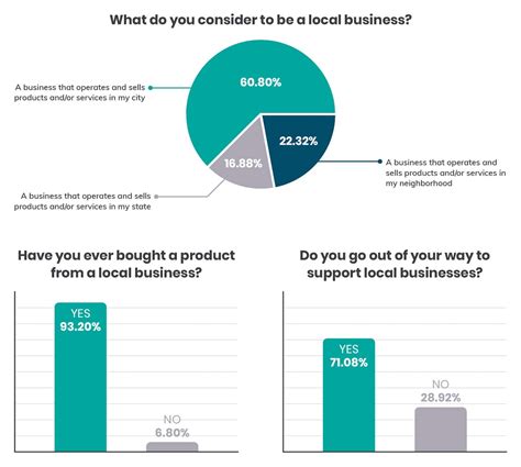 Local Communities Consumer 的图像结果