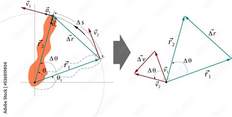 Acceleration 的图像结果