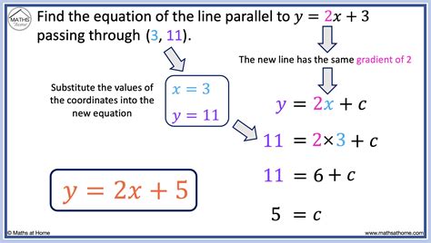 How to Find a Parallel Line Through a Point - mathsathome.com