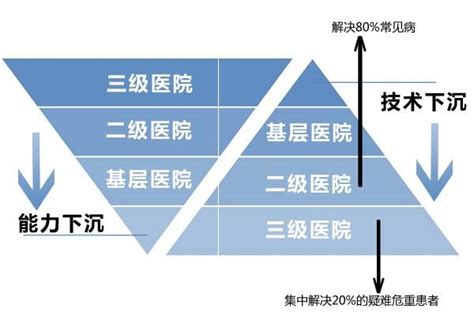 百级层流手术室净化