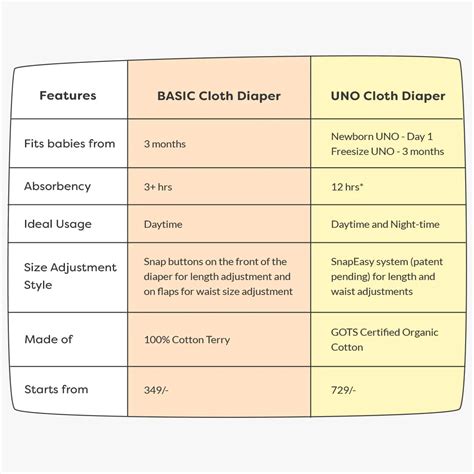 BASIC Cloth Diaper Pack – Airplane & Bluestar | SuperBottoms