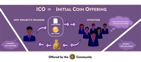 What are the ICO Sales? - Welcome to BITCOINZ