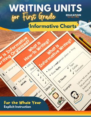 Informative Writing First Grade 的图像结果