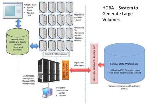 Big Data Analytics Platform 的图像结果