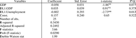 Image result for Regression Output Explained