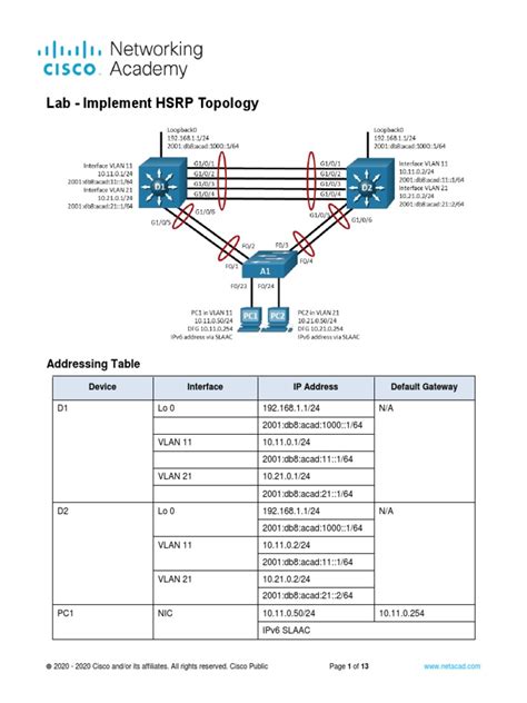 Image result for Configuring HSRP Lab