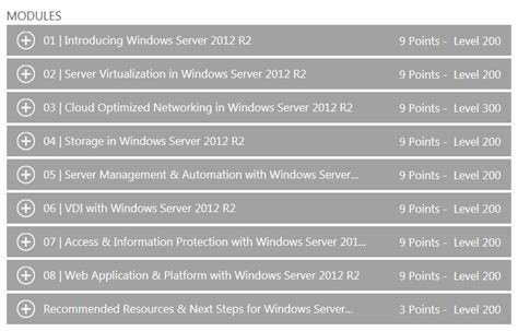 Learn Windows Server 2012 R2