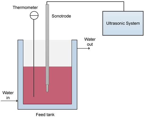 Impact of Membrane Pore Size on the Clarification Performance of Grape ...