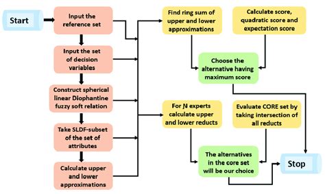 Image result for How Algorithms Work
