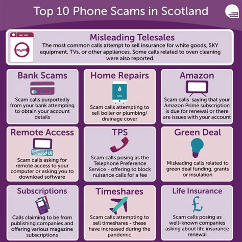Image result for Phone Scams Reported