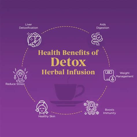 Detox Herbal Infusion