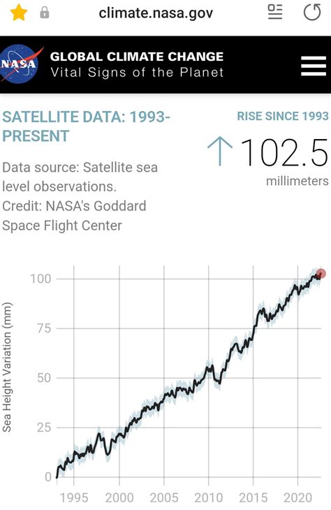 NASA Org 的图像结果