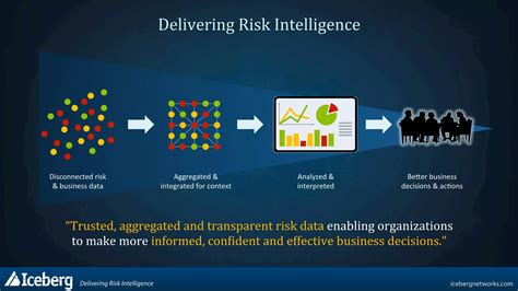 Image result for ServiceNow Audit Management Flow