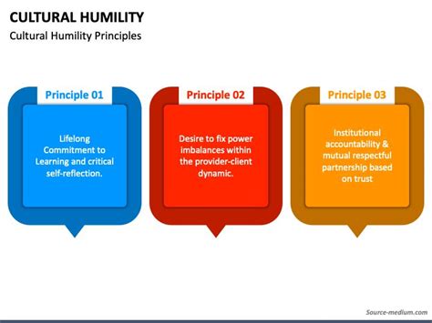 Image result for Humility PowerPoint Slides
