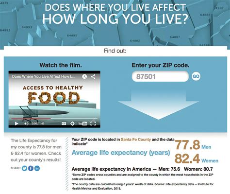 Image result for Zip Code and Life Expectancy