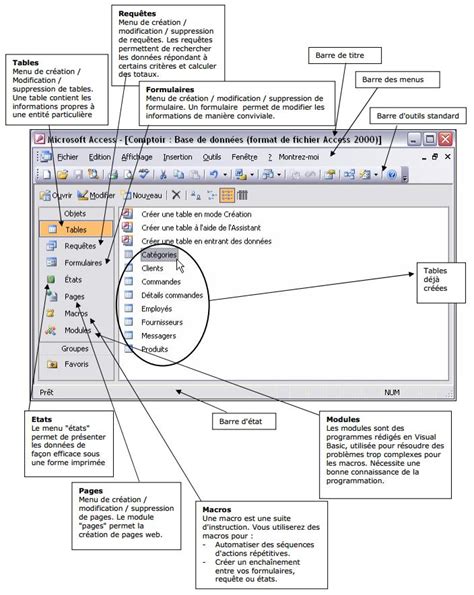 Comment Utiliser Access 的图像结果