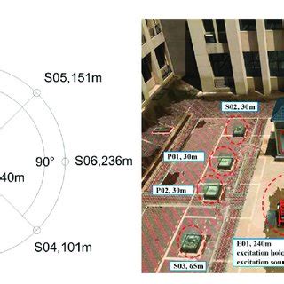 Image result for Local Effect Model