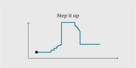 Step Chart Design 的图像结果