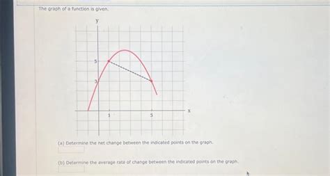 Image result for How to Solve Net Change Problems
