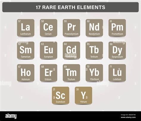 Chart Diagram Illustration of the 17 Rare Earth Elements – Chemical ...