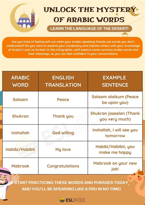 Arabic Words In English