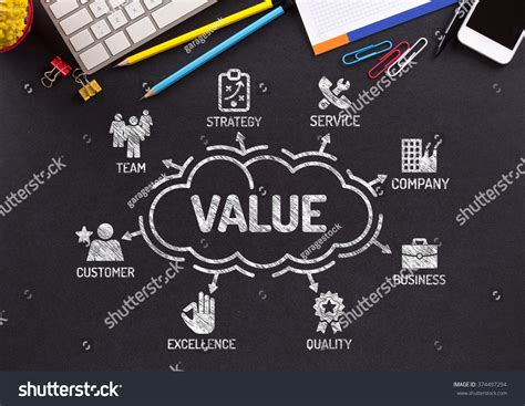 Image result for Client Value