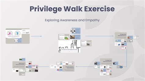 Image result for Privilege Walk Exercise