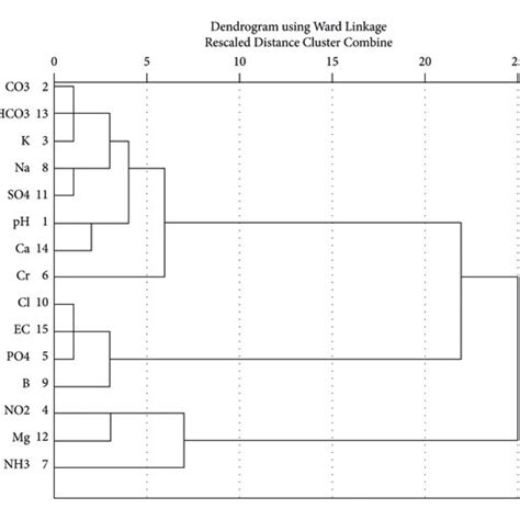 Image result for Modjo River