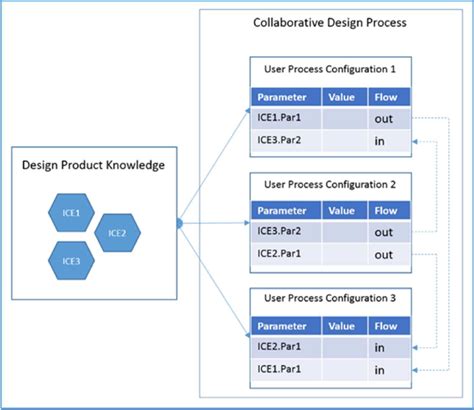 Collaborative Design Process 的图像结果