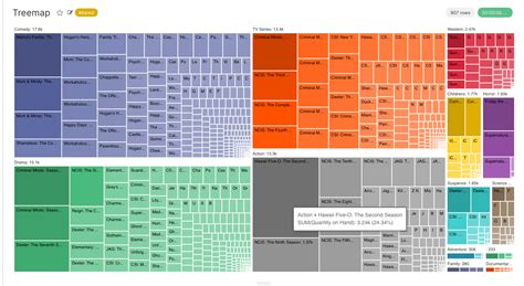 Image result for TreeMap Python
