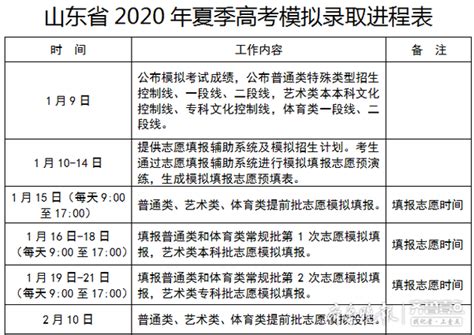烟台2020年高考模拟考1月9日公布成绩，15日起报志愿_山东频道_凤凰网