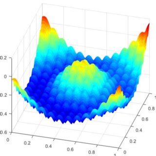 Multiple Local Optima Plane 的图像结果