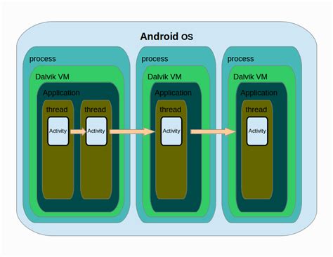 Image result for Components of Android Systemui