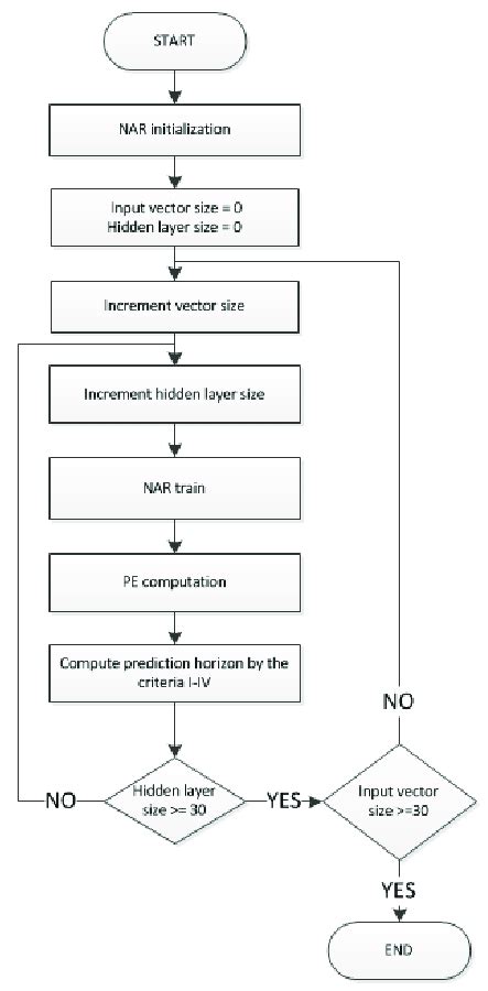 Image result for MATLAB Algorithm Simulation Diagram